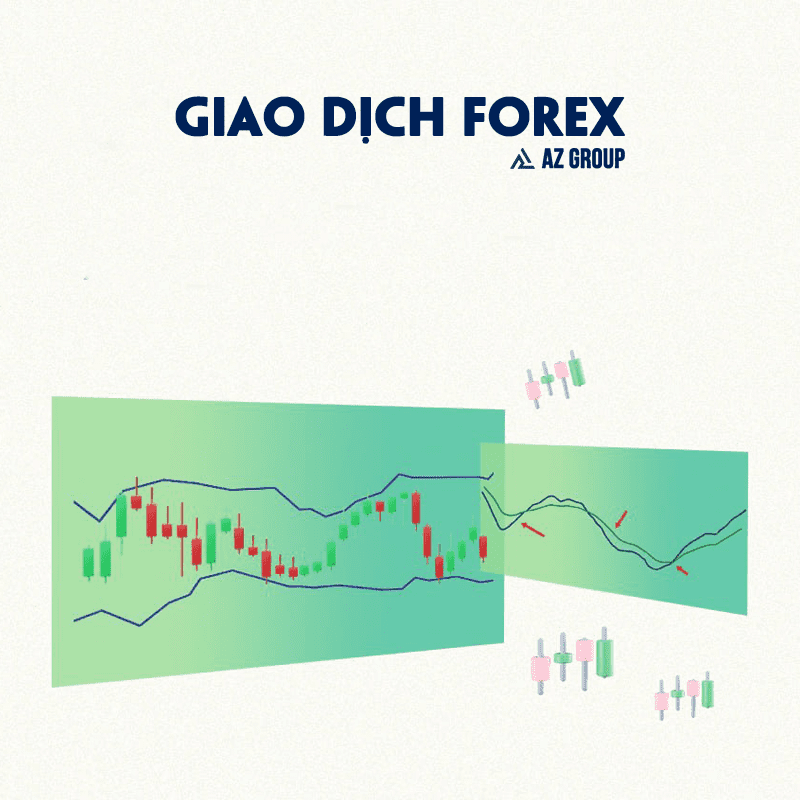 Forex
